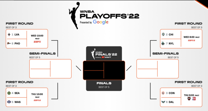 WNBA Playoffs First Round